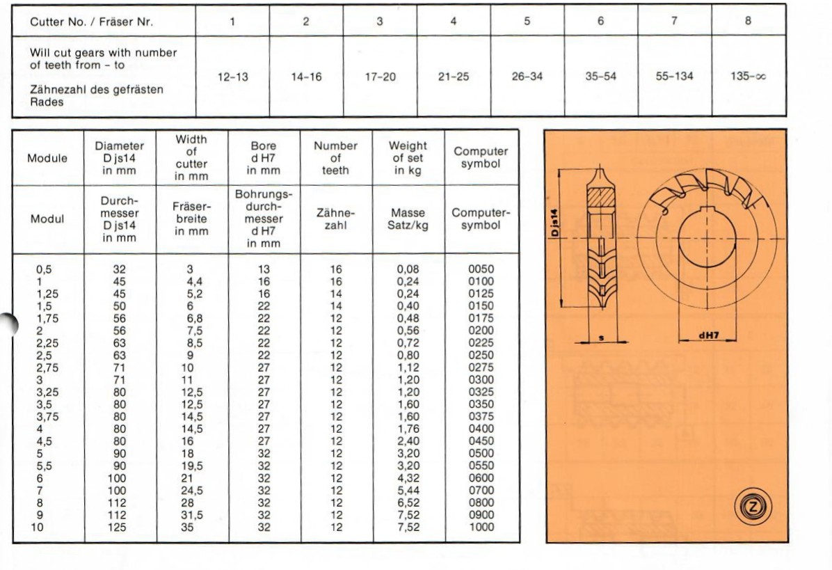 ČSN 222510 Modulová fréza na evolventní ozubení HSS modul 3,25