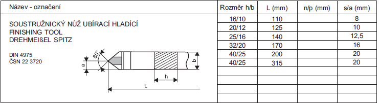 ČSN 223720 20x12x125S30