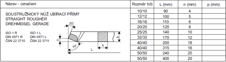 ČSN 223710 a ČSN 223711