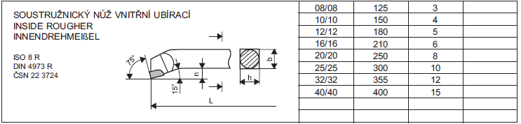 ČSN 223724 16x16x210S30