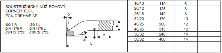 ČSN 223722 25x16x140S30