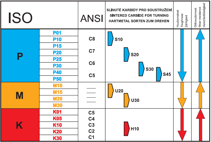 ČSN 223724 16x16x210S30